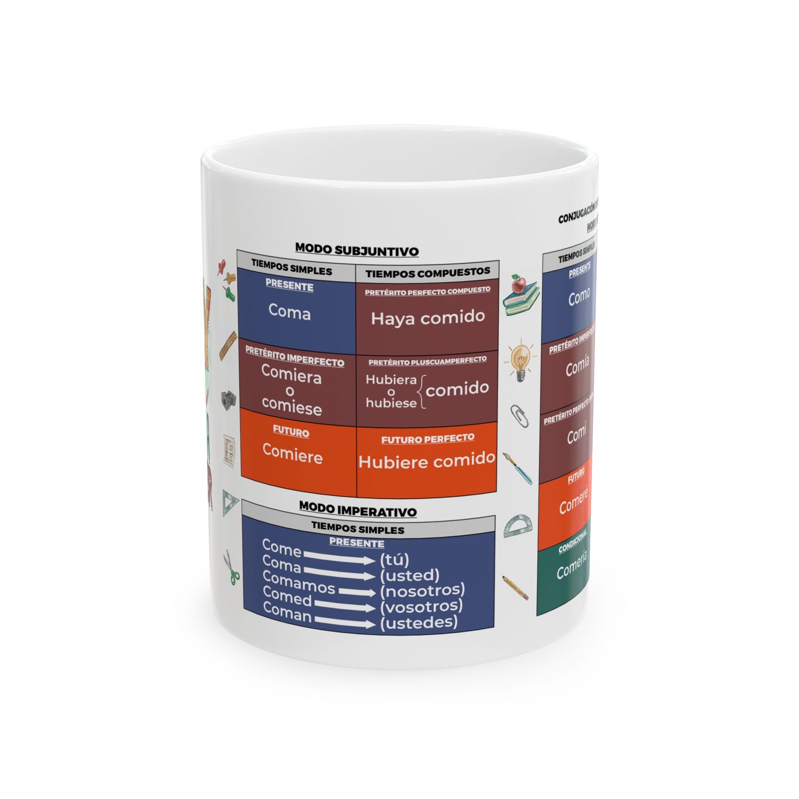 Mug for learning Spanish: all the verb tenses in Spanish.